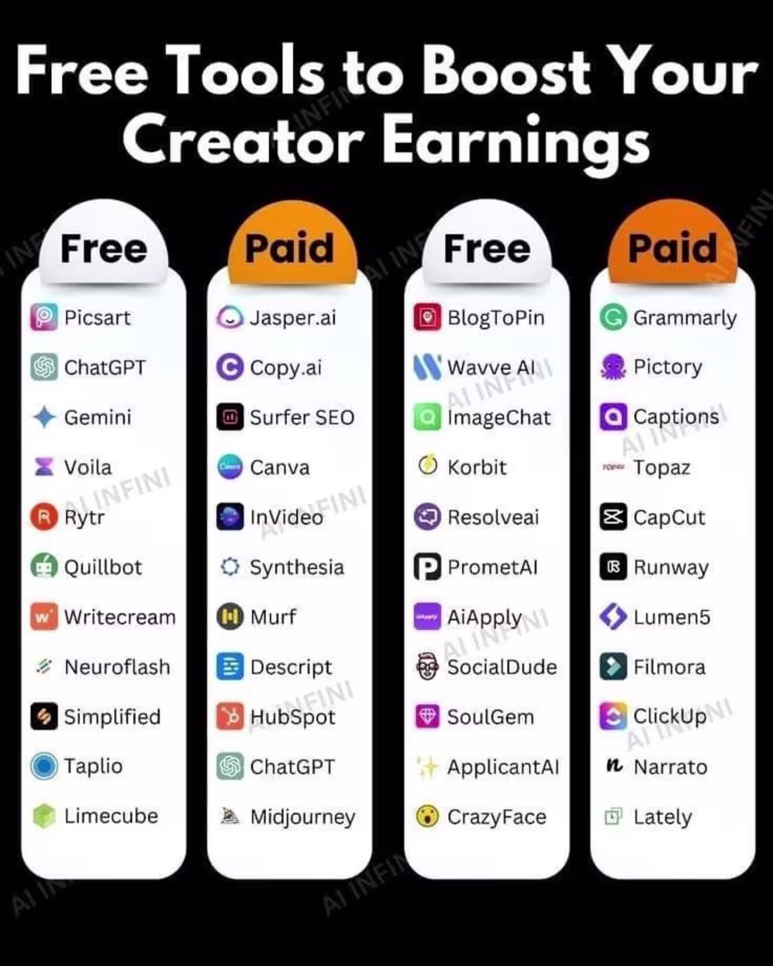 Cover image for Curated Toolkit: Free & Paid AI Tools to Boost Creator Earnings