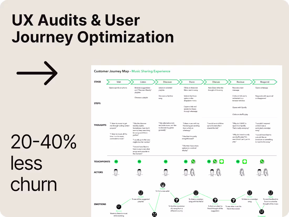 Cover image for UX Audit & User Journey Optimization