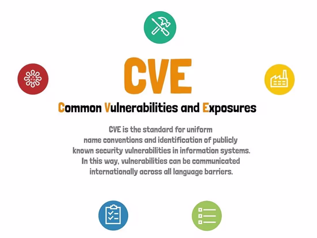 Cover image for CVE-2023-4843