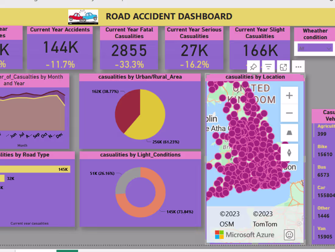 Cover image for https://www.novypro.com/project/road-accident-analysis-44