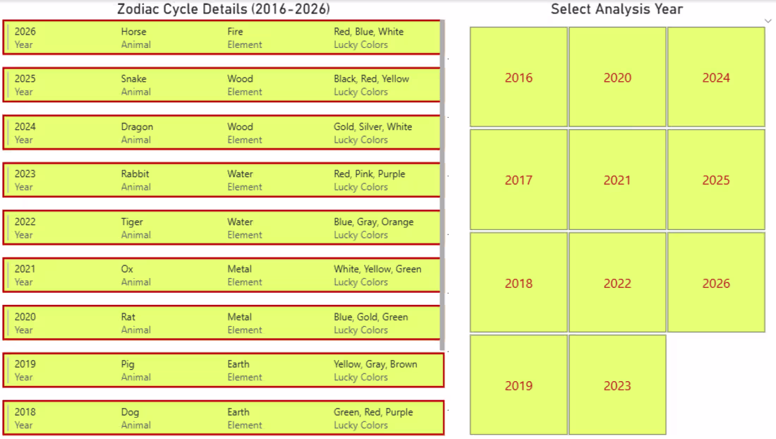 Cover image for 2026 Lunar New Year Data Analysis