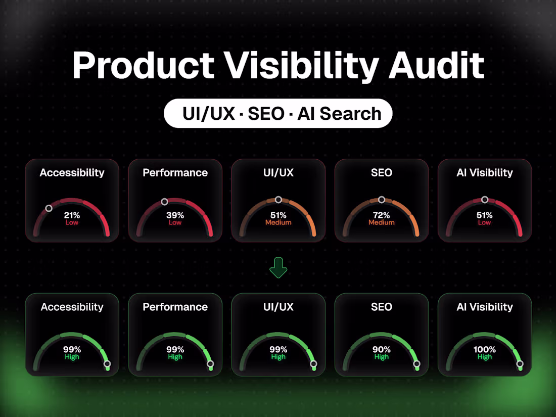 Cover image for Product Audit CRO · UI/UX · SEO · AI Search