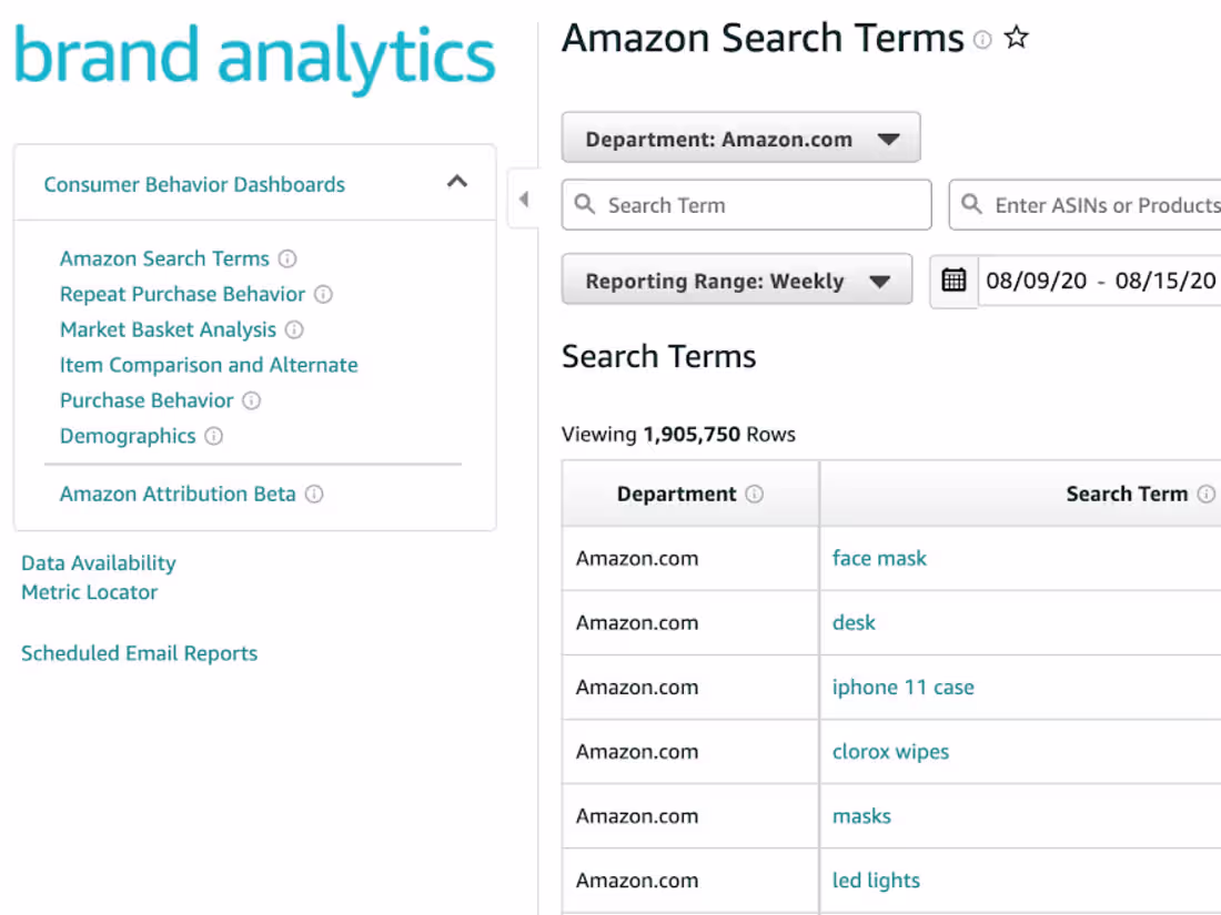 Cover image for Mastering the Art of Sales Copywriting and Blog Writing