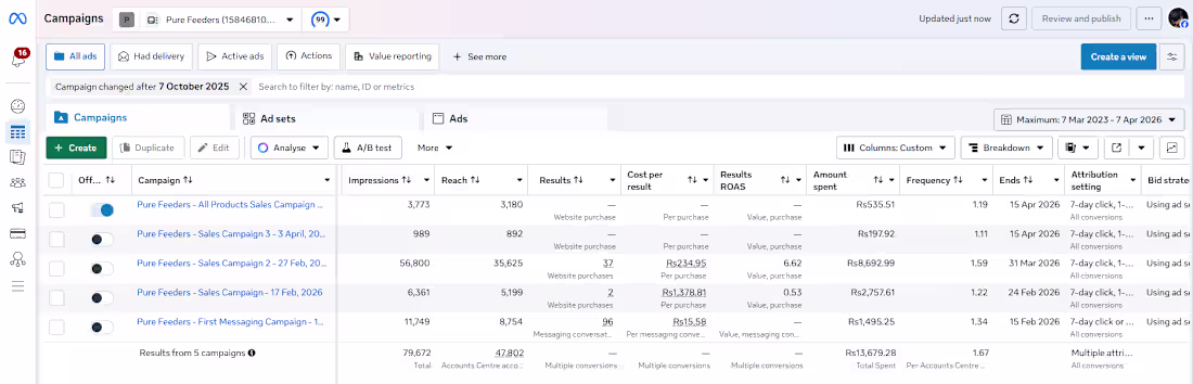 Cover image for Sales Generated with 6x ROAS