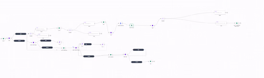 Cover image for A multi-stage GoHighLevel & n8n