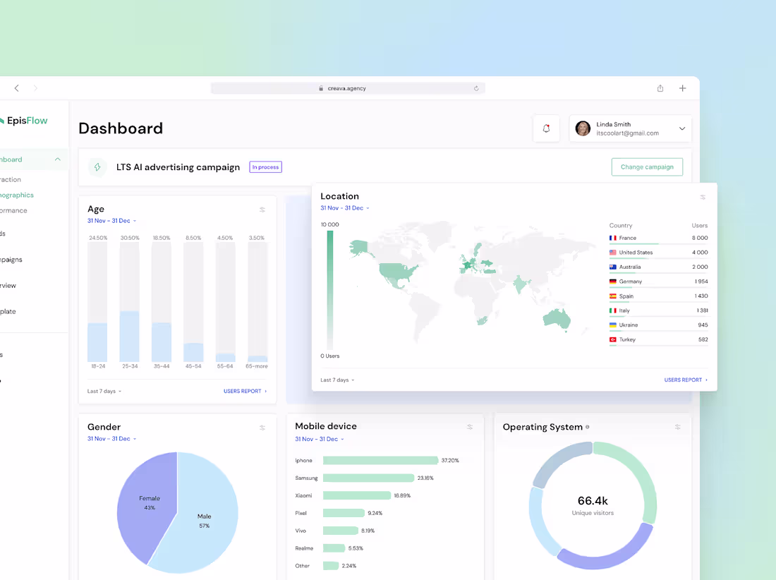 Cover image for Automated Email Campaign Platform design 