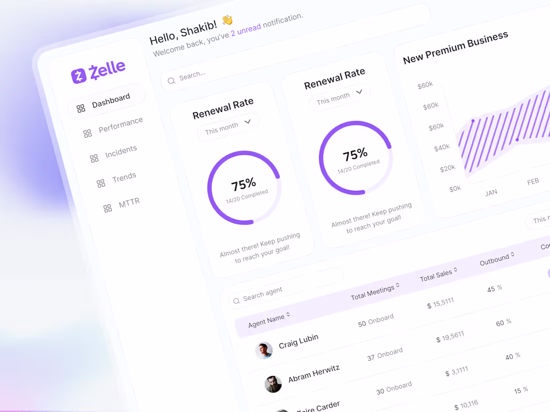 Cover image for Insurance Company Dashboard UI Design