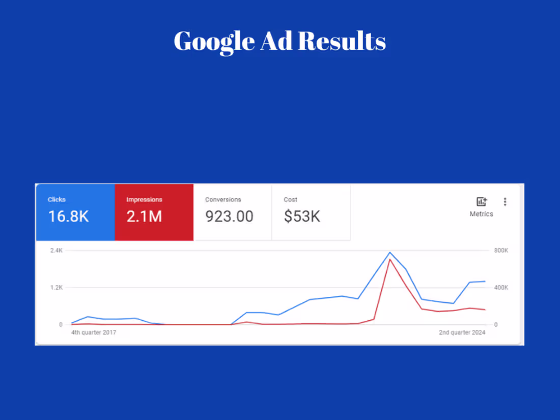 Cover image for Google Ads Specialist