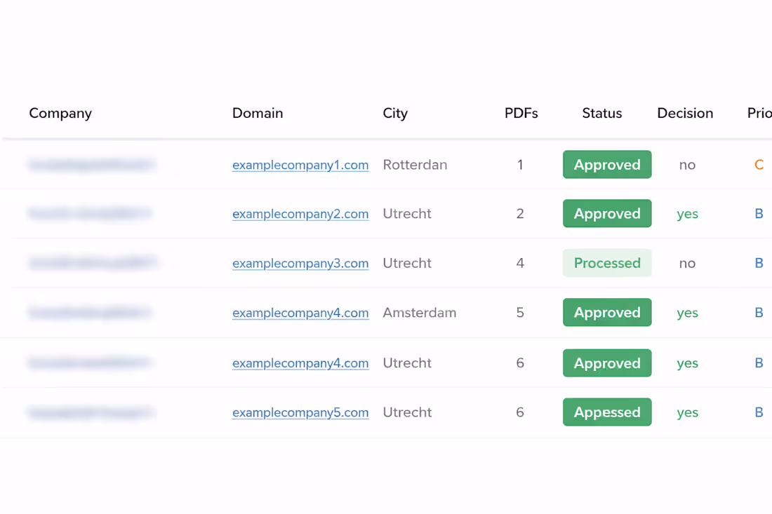 Cover image for I will build a qualified B2B prospect shortlist