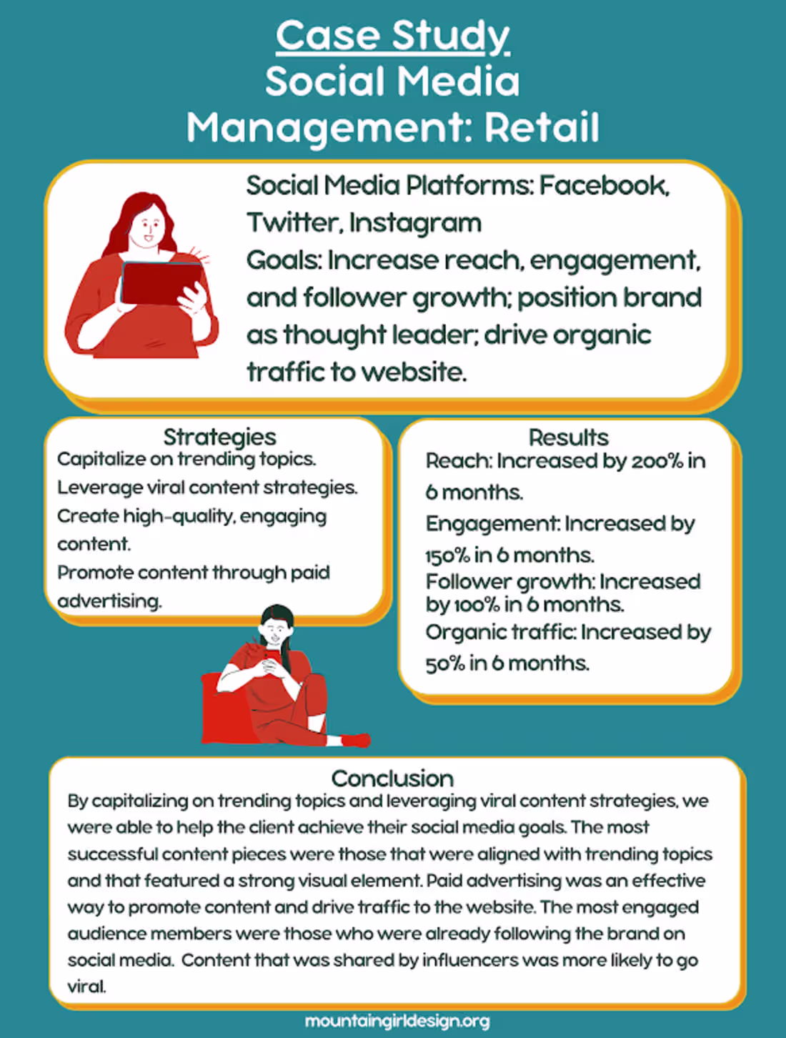 Cover image for Social Media Management