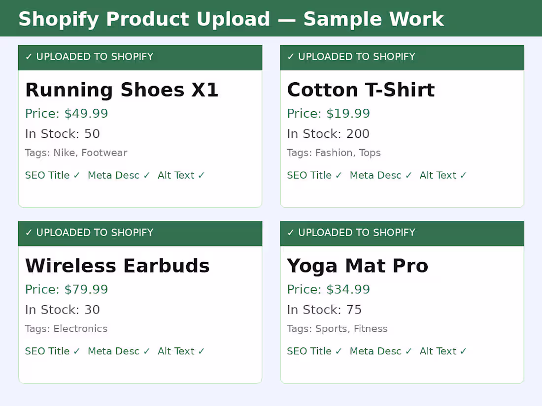 Cover image for Expert Shopify Product Upload: Fast, Accurate, SEO-Optimized