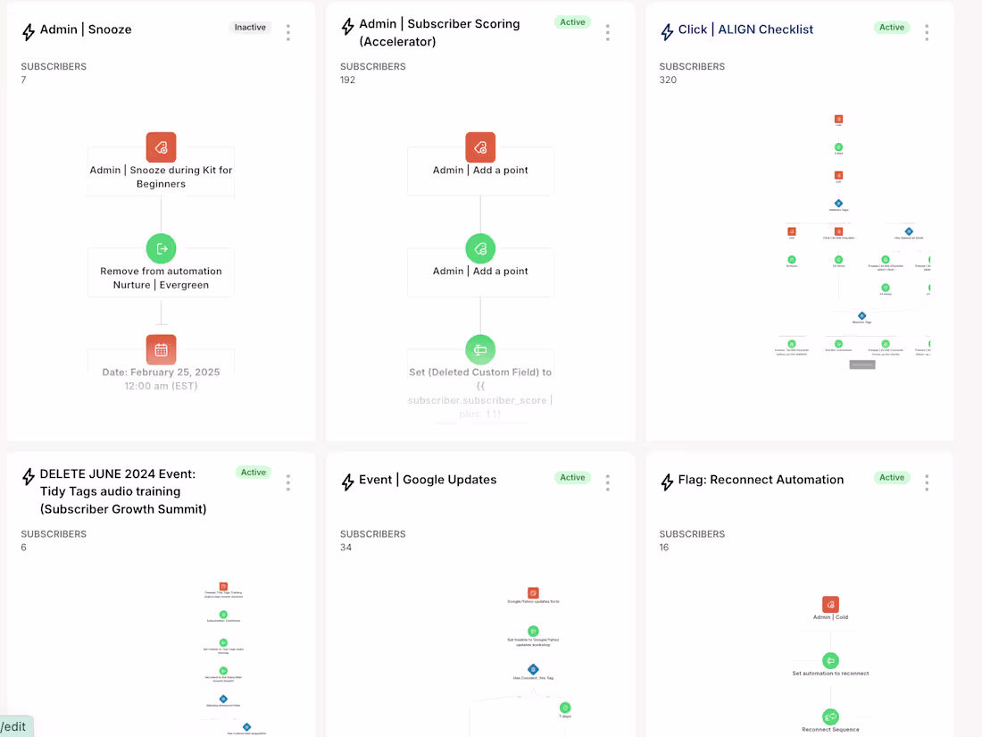Cover image for Done-for-You Kit & Email Marketing Consulting Services