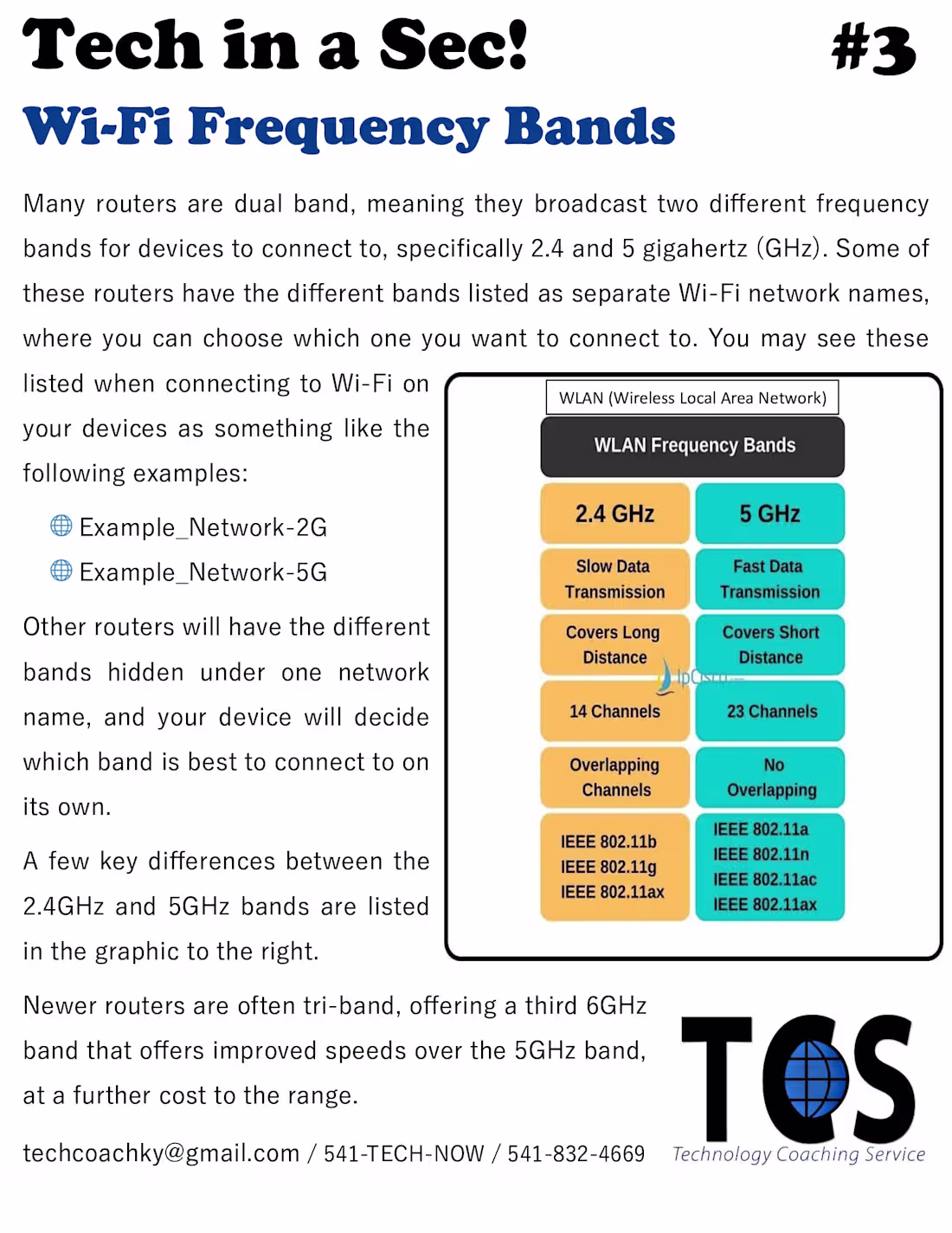 Cover image for Good information to know!