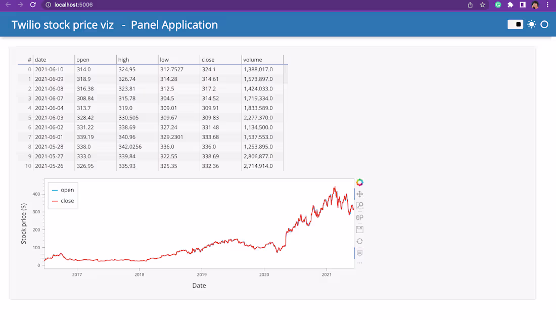Cover image for Stock Price Analysis Dashboard