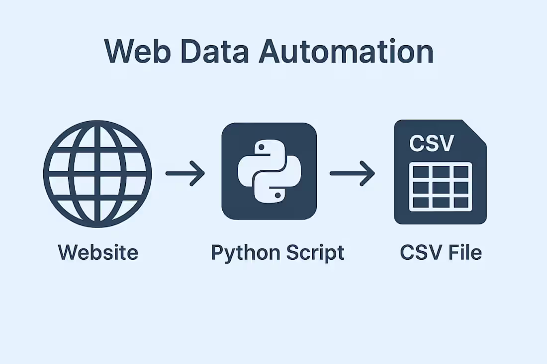 Cover image for Sample Project — Web Data Automation Description: A personal...