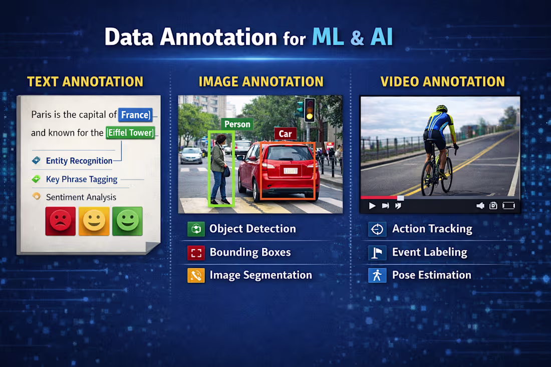Cover image for Data Annotator/Labeler for ML & AI