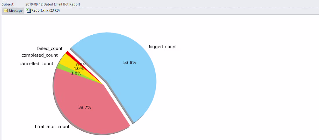 Cover image for Monitoring System