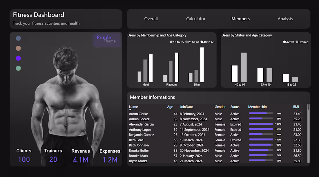 Cover image for GYM Dashboard