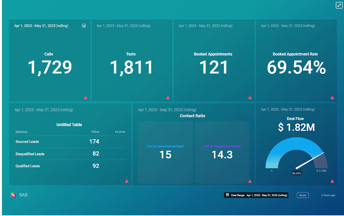 Cover image for Lead Management Project