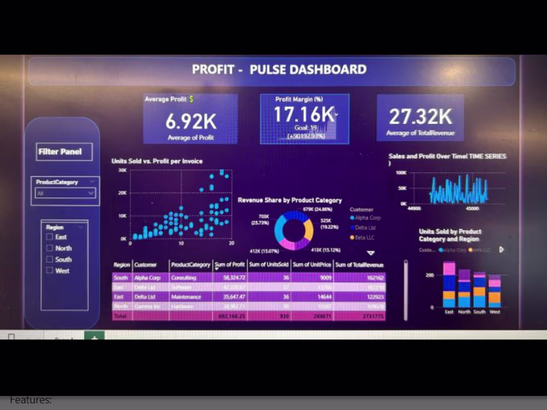 Cover image for  Customer and Sales Insights Dashboard 