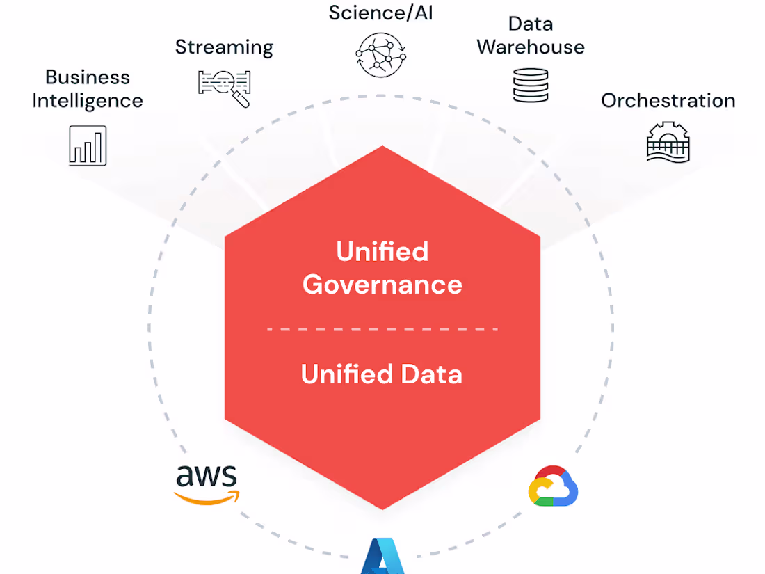Cover image for Data analytics & AI platform in Azure