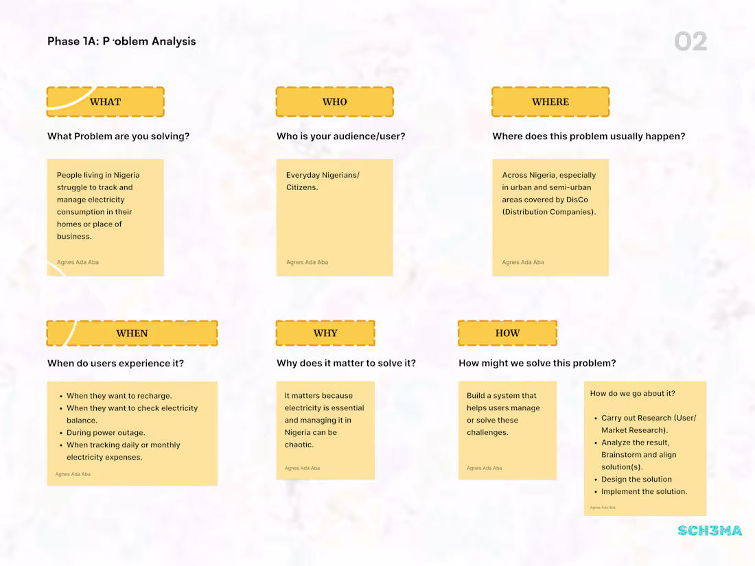 Cover image for Before designing anything, we take time to understand the pr...