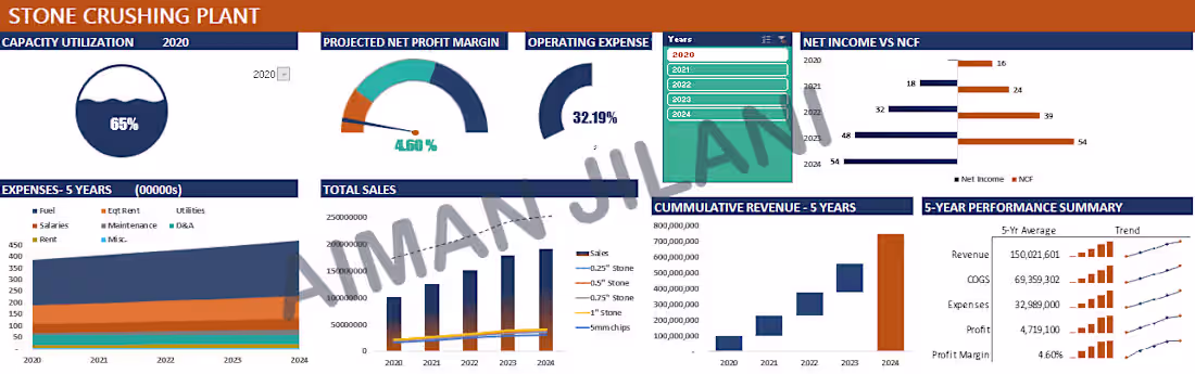 Cover image for Financial Model and Dashboard