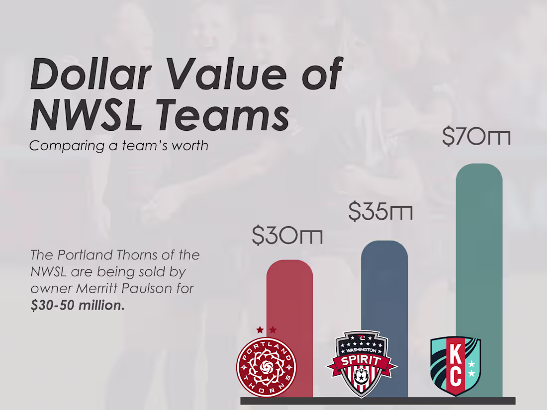 Cover image for Sports Infographics