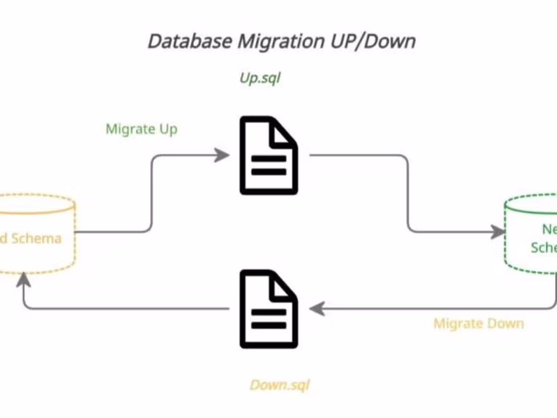 Cover image for Site Reliability Engineer