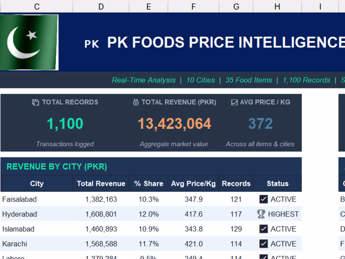 Cover image for Built an end-to-end Excel Price