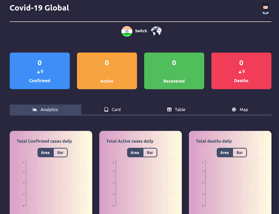 Cover image for Covid-19-Global-Dashboard