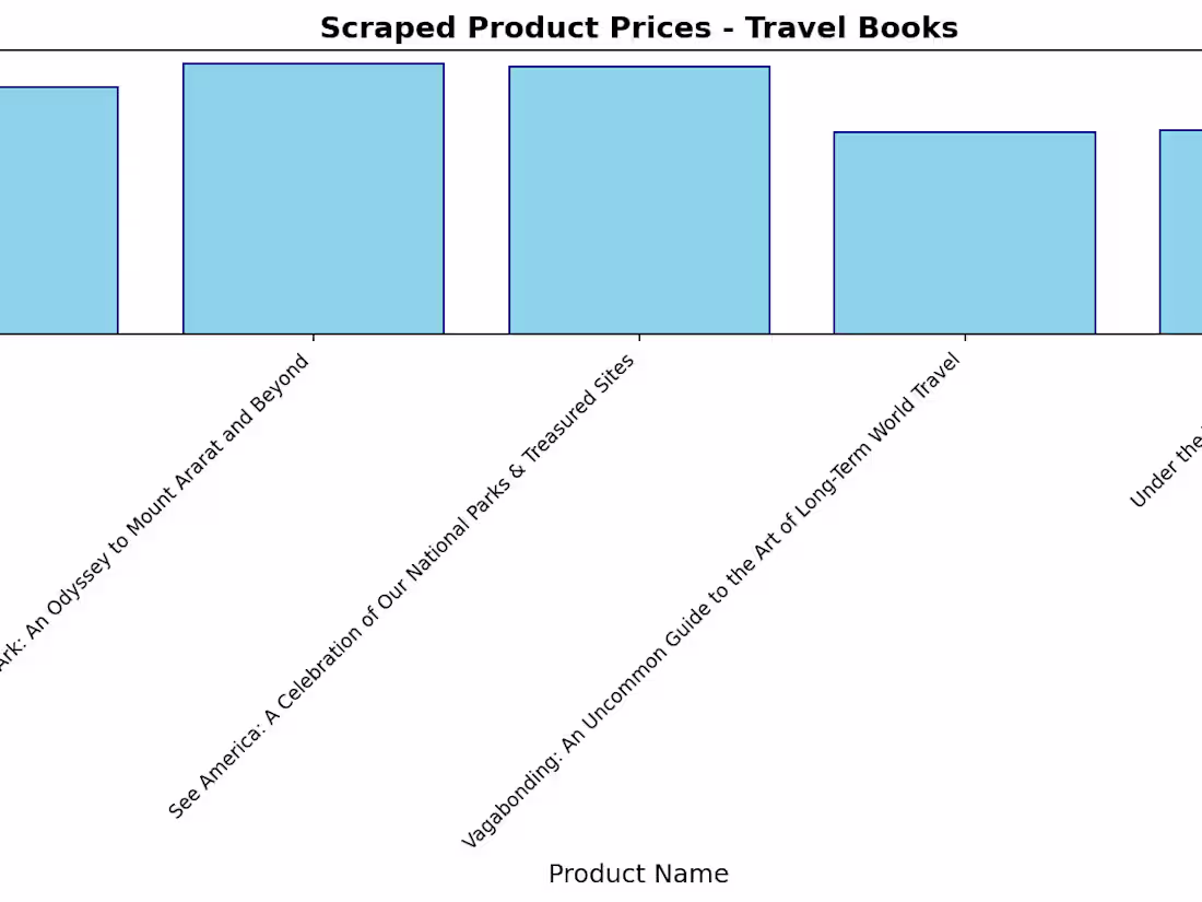 Cover image for 🤖 WEB SCRAPING LEAD GENERATION