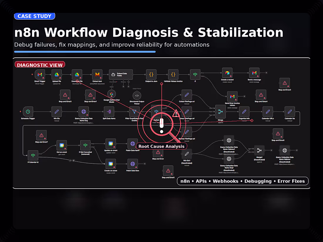 Cover image for n8n Workflow Debugging & Error Fix (Stabilization Audit)