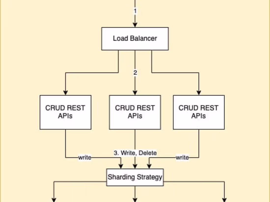 Cover image for System Design for Flights Price Alert