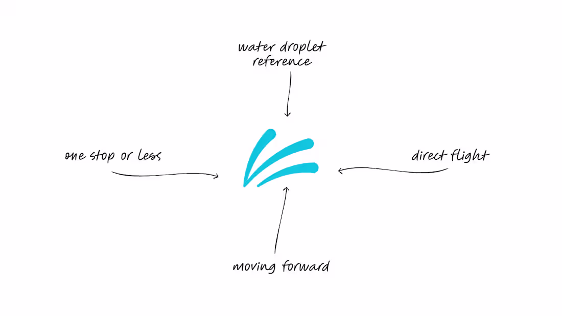 Cover image for Thoughts on this logo direction for Flint Bishop Internation...