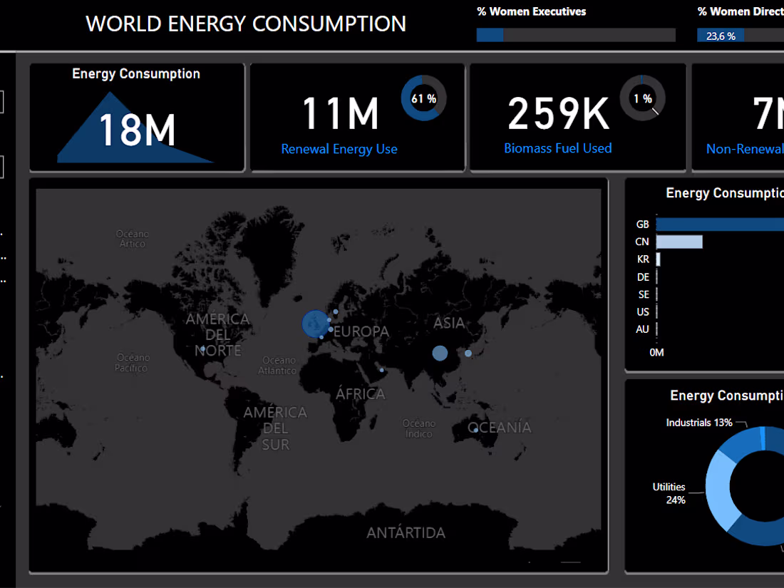 Cover image for World Companies Sustainability