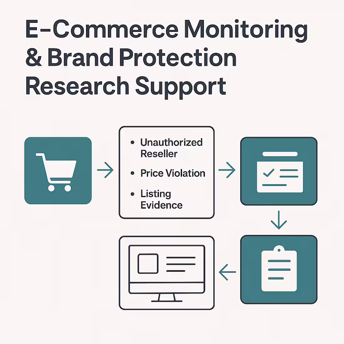 Cover image for E-commerce Monitoring & Brand Protection Research Support