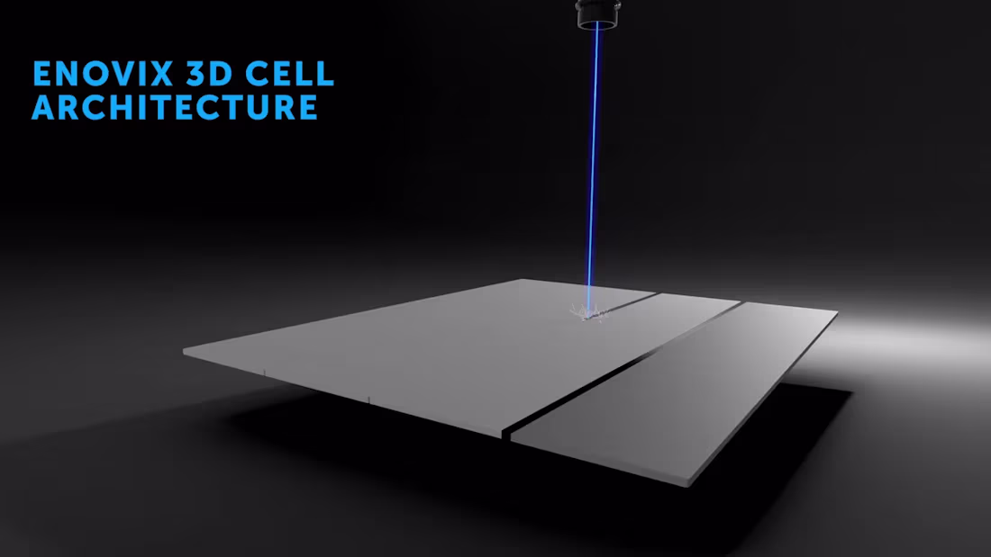 Cover image for Enovix Explainer Animation