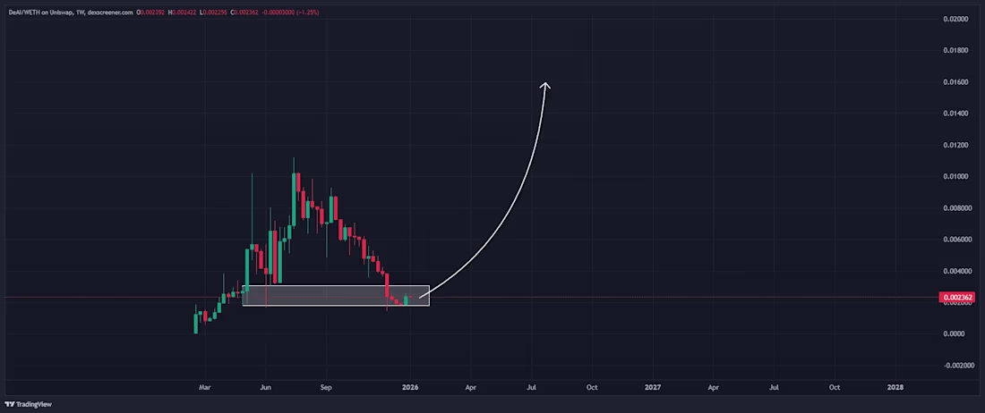 Cover image for This is my project