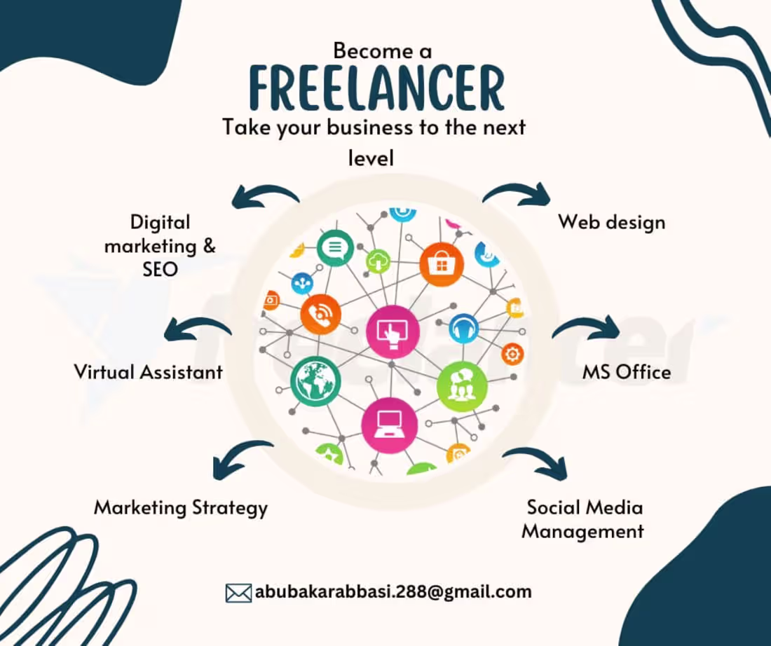 Cover image for Business growth 