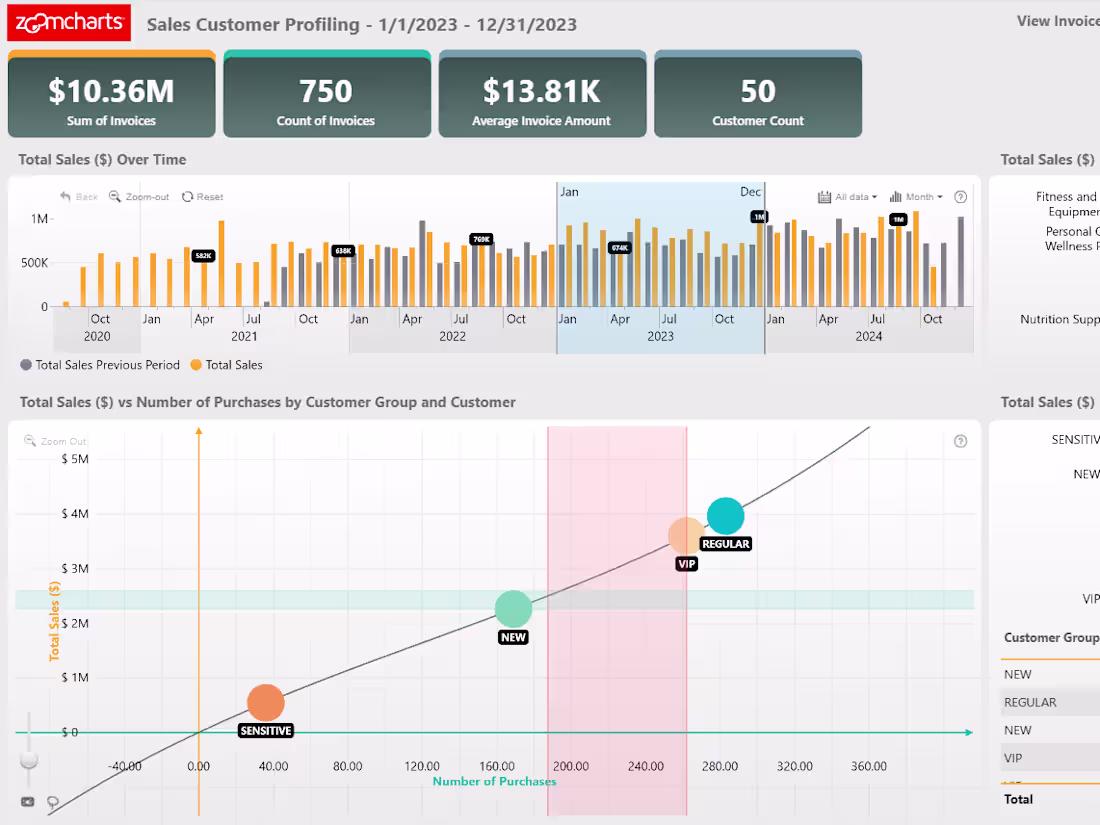Cover image for Data Pipeline