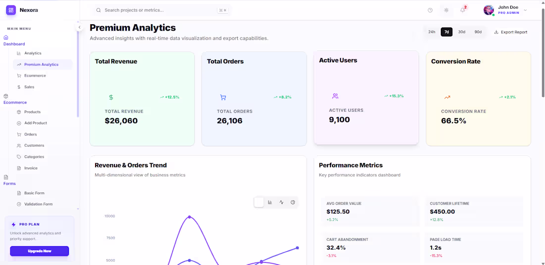 Cover image for Title:
Nexora — Admin Dashboard UI

Description:
A