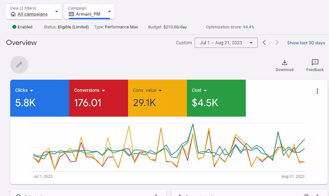 Cover image for Facebook Ads Result 