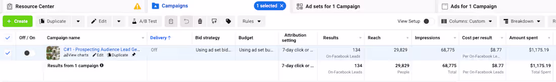 Cover image for Dog Hotel Campaign: Optimizing Ad Spend and Generating Leads