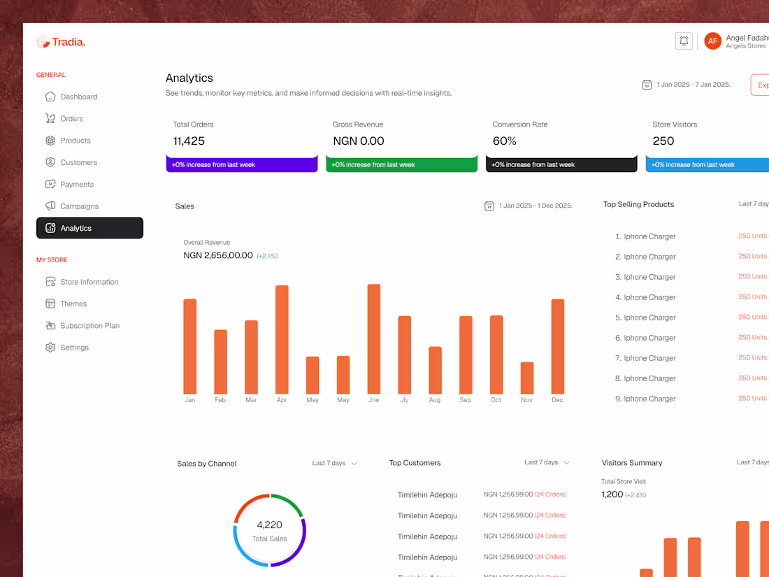 Cover image for Analytics page for an e-commerce Web App.