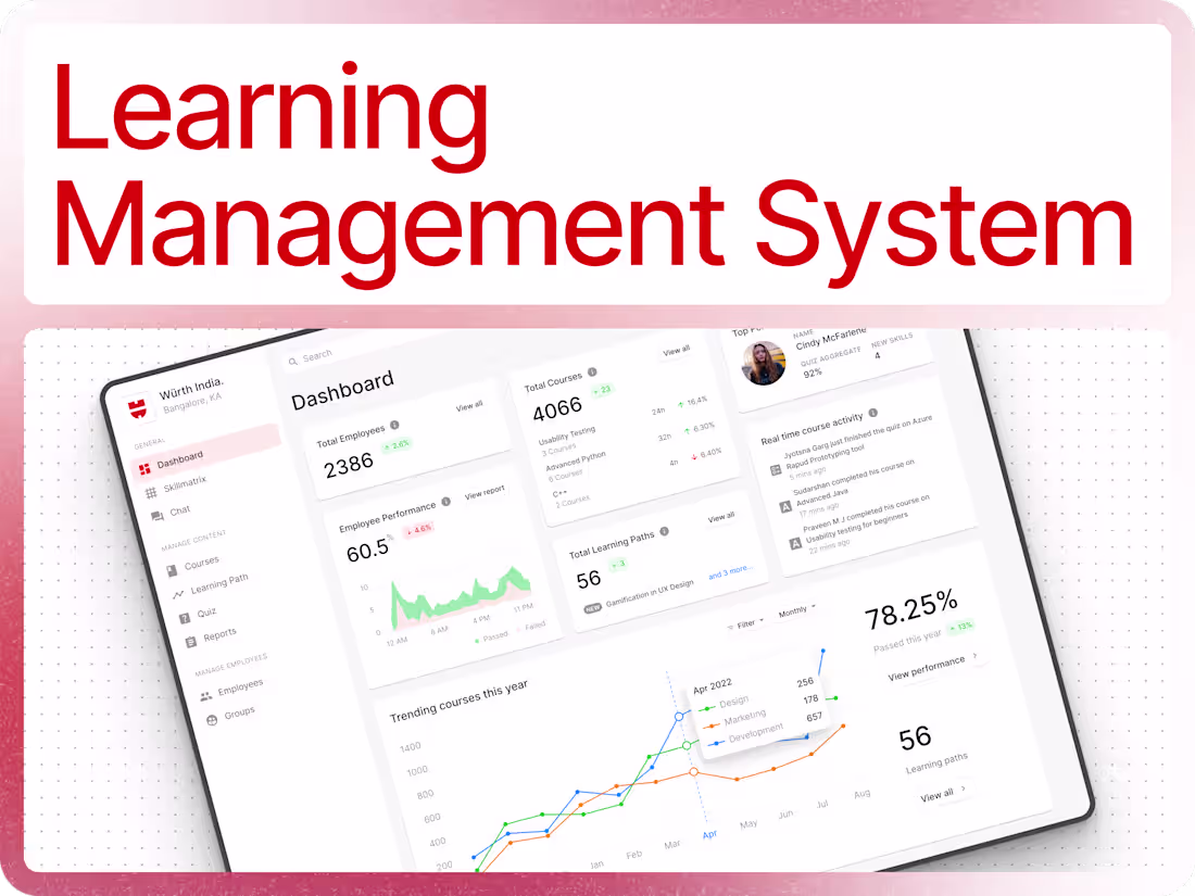 Cover image for Learning Management System
