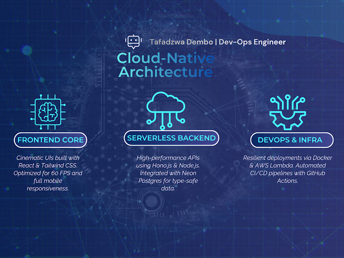 Cover image for Full-Stack Development (React, Node.js & DevOps)