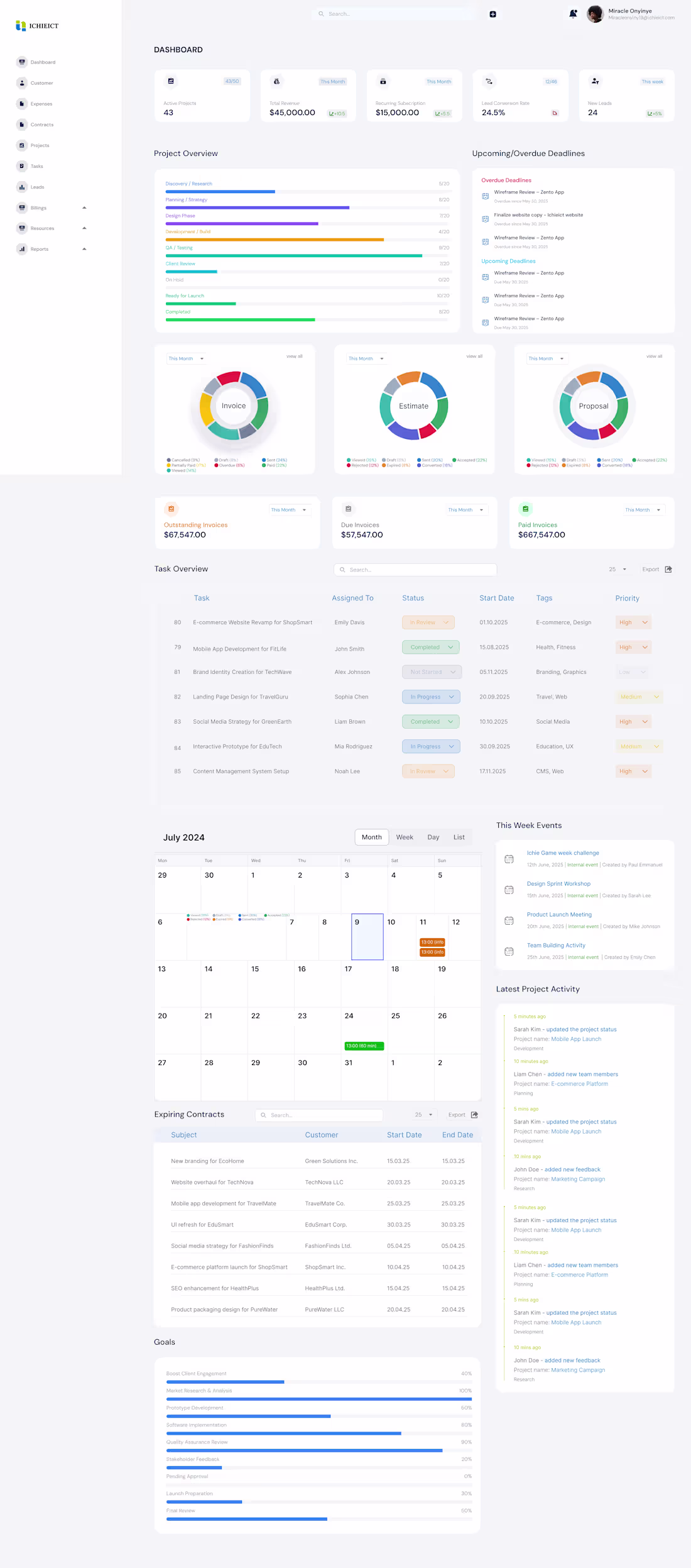 Cover image for CRM (SaaS)