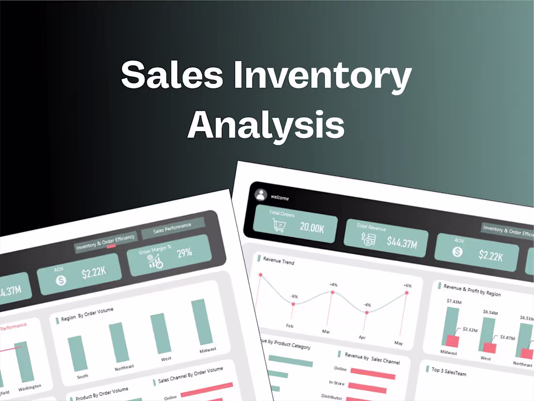 Cover image for Sales Inventory Analysis