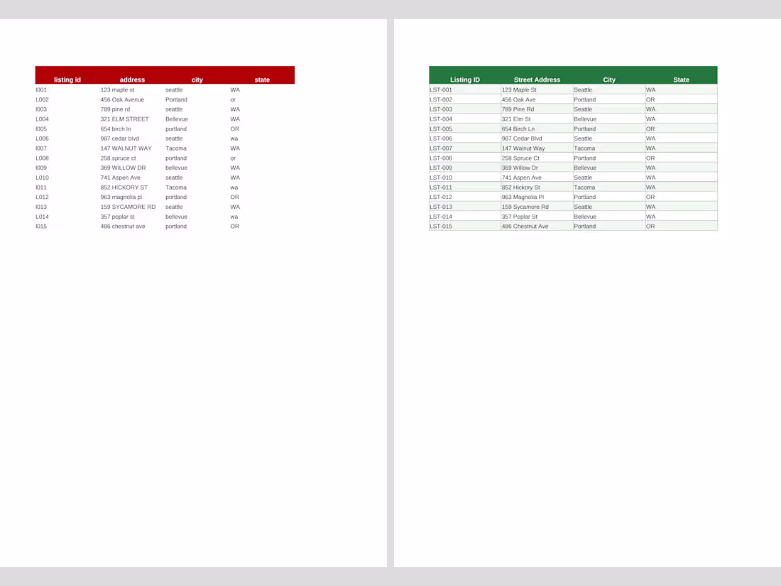 Cover image for Real Estate Listings — 15